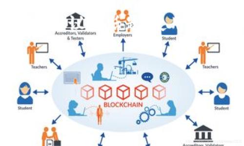 了解如何在TP钱包中一键取消所有授权

在当前的区块链和加密货币时代，安全愈发重要。随着越来越多的人使用数字资产钱包，如何有效管理和处理这些钱包的授权问题成为了许多用户热议的话题。使用TP钱包的用户可能曾经遇到过需要批量取消授权的需求，尤其是在安全隐患或资金管理方面。那么，TP钱包究竟是怎样做到一键取消所有授权的呢？

br

如何在TP钱包中一键取消所有授权？