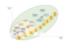 TP钱包观察模式：安全、便