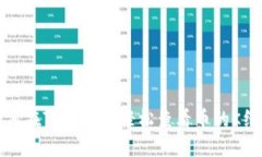 如何在TP钱包中轻松查看币