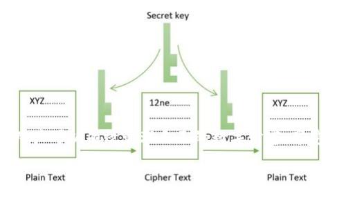 TP钱包在国内的使用情况分析

随着数字货币的快速发展，越来越多的人开始关注和使用各种数字资产钱包。其中，TP钱包凭借其用户友好的界面和多种数字资产存储功能，逐渐吸引了不少用户的目光。但对于许多国内用户来说，“TP钱包在国内可以使用吗？”这是一个非常关键的问题。

TP钱包的简介

TP钱包，一款致力于为用户提供安全、便捷、智能化的数字资产管理服务的钱包应用。它不仅支持多种类型的数字货币，还具备区块链浏览器、去中心化交易平台以及多重签名等功能。这些特性让TP钱包在众多同类产品中脱颖而出，成为不少数字货币爱好者的首选。

TP钱包在国内的合法性

中国一直以来对数字货币的监管态度比较严格，尤其是对ICO和交易所的监管。关于钱包的使用，中国并没有明确的法律禁止。因此，TP钱包在理论上是可以在国内使用的。但是，由于国家政策的不断变化和对数字货币的监管，用户在使用TP钱包时，需要更加谨慎，确保自己的资产安全。

TP钱包的使用难度

TP钱包的操作界面相对友好，适合初学者。在下载和安装的过程中，不少用户表示界面，并且提供了丰富的使用教程。对于那些对数字货币并不太熟悉的人来说，TP钱包的入门门槛相对较低，用户可以轻松上手。

如何安全使用TP钱包

虽然TP钱包的使用简单，但安全性永远是用户最关心的话题之一。在使用TP钱包时，用户应该注意以下几点：
ul
li确保从官方网站下载钱包应用，避免第三方提供的下载链接。/li
li保持钱包软件更新，以防漏洞被攻击者利用。/li
li使用强密码，并启用双重身份验证，进一步增加安全性。/li
li定期备份私钥或助记词，防止因设备丢失导致资产无法找回。/li
/ul

TP钱包的优势

TP钱包不仅仅是一款普通的钱包，它具备众多优势，使得它在市场上具有极强的竞争力：
ul
listrong支持多种数字资产：/strong用户可以通过TP钱包管理多种数字货币，方便快捷。/li
listrong隐私保护好：/strongTP钱包注重用户隐私，不会随意泄露用户信息。/li
listrong社区活跃：/strongTP钱包拥有一个活跃的用户社区，对于用户的使用体验和问题有及时的反馈和解决方案。/li
listrong持续更新和功能扩展：/strongTP钱包团队会不断更新软件，并添加新的功能以提高用户体验。/li
/ul

TP钱包的使用场景

TP钱包的便捷性使其在多个场景中被广泛使用：
ul
listrong个人数字资产管理：/strong用户可以在TP钱包中管理自己的数字货币，灵活进行交易和投资。/li
listrong接收和支付：/strong商家可以使用TP钱包接收数字货币支付，解决传统支付方式的局限性。/li
listrong跨境交易：/strong由于数字货币的全球性，TP钱包为用户提供了便捷的跨境交易服务，无需繁琐的传统手续。/li
/ul

总结

总的来说，TP钱包在国内是可以使用的，但用户需要关注政策变化，保护好自己的数字资产。通过安全合理地使用TP钱包，用户可以有效管理自己的数字财富，享受数字经济带来的便利与机遇。

TP钱包在国内使用的可行性与安全攻略