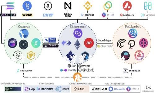 比特币钱包未加密：保护您的数字资产的重要性

不可忽视的比特币钱包未加密风险：怎样为您的虚拟财产加强安全？