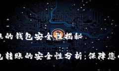 比特币转账的钱包安全性