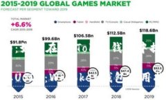 快速指南：如何在WoToken钱