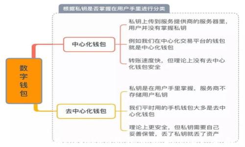 
如何安全地在imToken钱包中收取USDT：全面指南