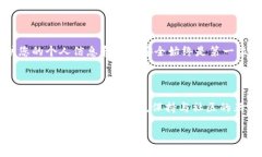   如何找回TP钱包中遗忘的