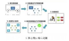     以太坊钱包节点设置指