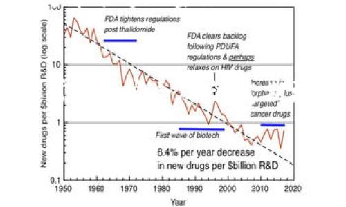 《深入了解比特币钱包地址与私钥的安全机制》

比特币钱包地址, 私钥, 区块链技术, 加密货币/guanjianci

什么是比特币钱包地址？
比特币钱包地址可以被看作是互联网时代的一个“邮寄地址”，它属于一种加密形式的字符串，通常由字母和数字组成。每个钱包地址都是独一无二的，用来接收比特币的资金。当你想要向某个比特币用户转账时，你需要输入他们的钱包地址。可以把这个地址想象成你的银行账户号码，专门用于接收和存储比特币。

比特币钱包的类型
比特币钱包有多种类型，主要分为热钱包和冷钱包两大类。热钱包是指在线钱包，例如手机应用程序或网页钱包。它们使用便捷，适合频繁交易，但由于网络容易受到攻击，安全性相对较低。而冷钱包则是指离线钱包，例如硬件钱包或纸质钱包。它们相对更安全，因为没有连网环境，黑客很难侵入。使用哪种钱包取决于你对安全性和便利性的需求。

私钥的重要性
私钥是比特币交易中最为重要的组成部分。它是一个秘密字符串，只有你以及你选择信任的人可以访问。私钥用于签署交易，证明你是比特币的合法拥有者。可以将私钥比作传统银行系统中的密码，失去私钥就意味着失去对比特币的控制权。因此，保护好你的私钥是至关重要的。不幸的是，许多人因为丢失私钥而无法找回他们的比特币。

私钥的管理方法
管理私钥的方法多种多样，但需要遵循一些基本原则。首先，不要将私钥存储在易受攻击的地方，如云存储。其次，考虑使用密码管理工具或硬件钱包来保护你的私钥。此外，私钥的备份也非常重要。可以将其抄写在纸上，并保存在安全的地方，如保险箱中。最后，定期审查你的钱包安全措施，确保没有潜在的安全隐患。

区块链的基础知识
比特币的所有交易都在一个分散的数据库——区块链中记录。区块链是一种记录交易的技术，确保交易的透明性和安全性。通过去中心化的方式，所有交易信息都被分散存储，无法被单一实体掌控。这也意味着，一旦交易被确认后，就无法更改或删除，相较于传统银行系统，区块链提供了更高的透明度和安全性。

比特币钱包的创建过程
创建比特币钱包的过程比较简单，通常分为以下几步。首先，选择一个合适的比特币钱包，了解其功能与安全性。下载并安装钱包软件后，生成一个新的钱包，系统会自动产生一个钱包地址和私钥。确保牢记或安全保存你的私钥，因为这是你访问比特币的唯一钥匙。最后，尝试向自己的钱包发送一小部分比特币，以确认一切正常。

比特币转账的操作步骤
进行比特币转账的操作很简单。首先，打开你的比特币钱包，然后选择“发送”选项，输入接收方的钱包地址和转账金额。在确认无误后，输入你的私钥以签署交易。一旦确认，交易会被广播到区块链网络，并在几分钟内得到处理。这时，你可以耐心等待，直到交易得到确认。

比特币的安全风险
虽然比特币提供了极高的安全性，但仍然面临一些风险。黑客攻击、网络钓鱼和勒索病毒等都是常见的威胁。许多比特币用户因为操作不当或者对安全措施缺乏了解而遭受损失，因此建议用户应该咨询相关资料，了解如何保护比特币。

比特币未来的发展趋势
比特币被广泛认为是数字货币的先锋。随着越来越多人接受加密货币，比特币的未来似乎一片光明。它正在被越来越多的商家采纳，也引起了传统金融机构的关注。同时，比特币的交易效率正在逐渐提高，这将使其更适合日常的商业交易。此外，随着技术的进步，可能会出现更多与比特币有关的创新应用。

总结与展望
比特币钱包地址与私钥的安全管理是在这个数字化时代中，每位用户都应高度重视的课题。它不仅关乎个人资产的安全，也是对整个区块链技术信任的体现。意识到这些信息的重要性，可以帮助我们在日常使用比特币的过程中，更加小心谨慎。

问题探讨

问题一：如何防止私钥丢失？
丢失私钥将导致无法访问比特币资产。因此，防止私钥丢失有几个关键方法。首先，定期作备份。可以将私钥写在纸上，并存放在安全地，如保险箱中。此外，使用密码管理工具也是一个不错的选择。这些工具通常能够加密你的私钥，确保其安全。当然，永远不要将私钥存储在容易被访问的位置，例如云存储或邮件中，这样一来，黑客很容易获取。总之，增强安全意识，采取必要的安全措施，才能有效防止私钥的丢失。

问题二：对比特币安全性的挑战与应对
比特币的安全性虽然得到了广泛的认可，但在日常使用中，仍然存在多重挑战，包括黑客攻击、网络欺诈等。尤其是，许多新手用户由于缺乏经验而成为目标。这时教育和意识提升显得尤为重要。用户应了解常见的安全风险，定期更新自己的安全知识。此外，保持钱包软件的最新版本、使用强密码、启用两步验证等手段都能提高个人用户的安全性。通过增强安全意识与采取有效措施比特币资产的安全性，将有效减少潜在的安全威胁。

总之，理解比特币钱包地址与私钥之间的关系，是迈向安全使用比特币的第一步。希望通过以上的信息，可以帮助到更多对比特币感兴趣的朋友，保护好自己的数字资产，享受比特币带来的便利与价值。
