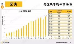 打造安全、高效的自定义