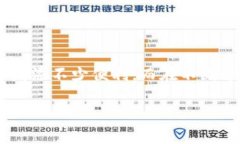   如何安全便捷地将 USDT