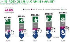 《简单易懂的比特币钱包