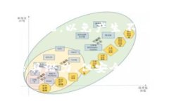    如何轻松将币从TP钱包提