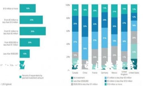 如何轻松创造一个安全的区块链钱包账户