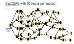 如何安全管理你的比特币