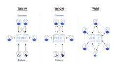 如何使用比特币钱包轻松