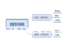 全面解析比特币钱包：安