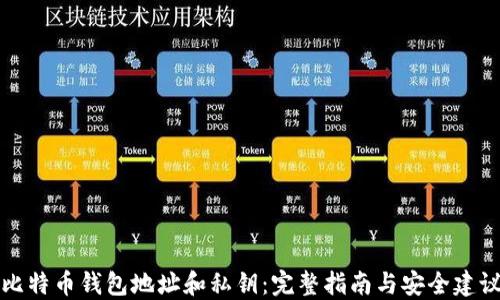 
比特币钱包地址和私钥：完整指南与安全建议