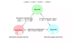 思考一个且的优质   TP钱包