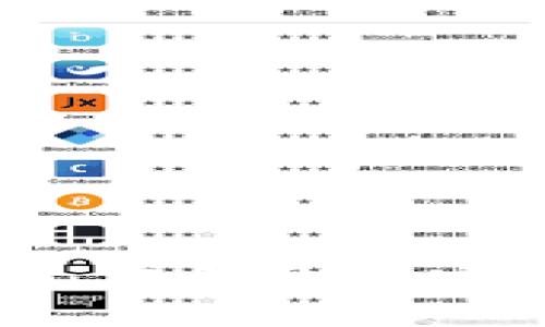 虚拟币钱包搭建教程：从零开始实现你的数字货币管理
