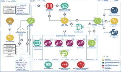 思考的
币信钱包怎么直接购买USDT：全方位指南

关键词
币信钱包, 购买USDT, 数字货币, 加密资产/guanjianci

引言
在当今数字货币的时代，越来越多的人开始关注和投资加密资产。而USDT（Tether）作为一种稳定币，以其与美元的1:1挂钩特性，成为了数字货币交易中常被使用的一种货币。对于那些使用币信钱包的用户来说，了解如何通过该钱包直接购买USDT显得尤为重要。本文将为您提供详细的步骤和注意事项，帮助您顺利完成USDT的购买。

币信钱包简介
币信钱包是一款功能强大的数字货币钱包，它不仅支持多种数字资产的存储和管理，还提供了便捷的交易功能。用户可以在币信钱包中安全地存放自己的加密资产，并通过内置的交易功能直接进行交易。币信钱包的设计旨在提升用户的使用体验，确保资产的安全性和便利性。

购买USDT的步骤
在币信钱包中购买USDT的步骤相对简单，以下是详细的操作过程：
ol
    listrong下载并安装币信钱包/strong：首先，您需要在手机应用商店中下载并安装币信钱包应用。安装完成后，按照提示进行注册和账户设置。/li
    listrong完成身份验证/strong：为了保障交易安全，币信钱包会要求用户进行身份验证。按照系统提示上传相关身份证明文件，并等待审核通过。/li
    listrong充值法币/strong：在购买USDT前，您需要将法币充值到账户中。币信钱包支持多种充值方式，包括银行卡转账、第三方支付等。/li
    listrong选择USDT购买渠道/strong：登陆后，进入交易页面，选择购买USDT的渠道。币信钱包通常提供P2P交易或直接交易等选项，用户可以根据自身情况选择合适的平台。/li
    listrong确定购买数量/strong：在购买页面，输入您想要购买的USDT数量，系统将会自动计算相关费用和总价。/li
    listrong确认交易/strong：检查所填信息无误后，点击确认交易按钮。等待系统处理并完成交易，USDT将会立即显示在您的钱包中。/li
/ol

注意事项
在进行USDT购买时，用户还需注意以下几点：
ol
    listrong交易手续费/strong：币信钱包在交易过程中可能会收取一定的手续费，务必在购买前查看相关费用，避免因此产生不必要的损失。/li
    listrong市场波动/strong：尽管USDT是一种稳定币，但在购买时，市场价格依然会有所波动。建议在价格比较合适时进行购买，以提高投资收益。/li
    listrong安全防护/strong：为了保障您的资产安全，开启钱包的双重身份验证功能，并定期修改密码。也建议您定期备份钱包信息，避免因设备丢失而无法访问资产。/li
    listrong了解相关法律法规/strong：在不同地区，涉及数字货币的法律法规可能有所不同。在购买之前，了解相关法律规定，以免因不当操作造成法律问题。/li
/ol

常见问题解答
以下是一些用户常见的问题，这些问题往往能够帮助新手用户更好地理解使用币信钱包购买USDT的过程。

问题一：币信钱包安全吗？
币信钱包是一个相对安全的数字货币钱包，采用了多重安全技术来保护用户的资产，包括加密通讯、双重身份验证和冷储存等机制。用户在使用钱包时，建议开启自动锁定和备份功能，以增强安全性。此外，用户自身也应提高警惕，避免在不安全的网络环境下进行交易，以防止信息泄露和资产损失。

问题二：如何解决购买USDT时的故障？
在购买USDT的过程中，用户可能会遇到一些技术故障，例如交易未成功或未收到USDT等情况。首先，您可以检查网络连接是否正常；如果问题仍然存在，可以尝试重新登录币信钱包，或清理应用缓存。如果问题依然未得到解决，建议您联系币信钱包的客服团队，提供交易ID和故障描述以获取专业支持。

问题三：USDT与其他数字货币的交易区别？
USDT是一种稳定币，与比特币、以太坊等其他数字货币相比，其价值波动相对较小。这使得USDT成为交易中的一种“避险货币”。在币信钱包中，用户可以方便地用USDT进行其他数字货币的交易，而不必担心市场波动带来的风险。此外，USDT还广泛用于各种交易所和平台的支付手段。

问题四：如何进行法币与USDT的兑换？
在币信钱包中，用户可以通过P2P交易进行法币与USDT的兑换。用户需要选择合适的卖家并根据系统提示完成交易。在此过程中，用户需确认卖家的信用评价，并注意交易安全。在交易完成后，确保您收到了USDT，并检查金额的准确性，以防止纠纷。另外，您也可以选择其他平台进行法币兑换，后再转入币信钱包。

问题五：使用币信钱包的费用有哪些？
使用币信钱包时，用户需了解并注意相关费用，包括交易手续费、提币手续费和账户管理费等。每种费用的收取标准可能会因市场变化而有所波动，因此建议用户在进行交易前查看钱包内的费用说明。在选择使用币信钱包进行交易时，了解这些费用不仅有助于预算，还能有效提升使用体验。

问题六：购买USDT的最佳时机是什么时候？
对于投资者来说，购买USDT的最佳时机通常是在市场区间震荡或回调时。这时，用户可以在相对较低的价格买入，同时减少投资成本。关注市场消息和分析，通过技术指标判断市场走势，尤其是在重要新闻发布时，及时调整策略。然而，每位投资者的情况各异，应根据自身计划和风险承受能力自行决定最佳购买时机。

结论
以上便是币信钱包购买USDT的详细指南和常见问题解答。了解这些内容后，您可以更轻松地使用币信钱包进行USDT的购买与交易。随着数字货币市场的不断发展，掌握相应的知识和技能，将助您在数字资产的投资路上走得更加顺利。