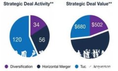 世界上使用用户最多的区