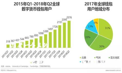 思考一个且的

如何在电脑上下载和设置比特币钱包