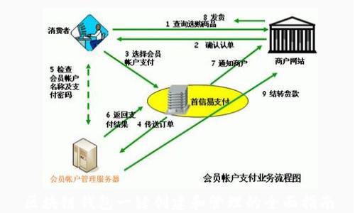 
区块链钱包一键创建和管理的全面指南
