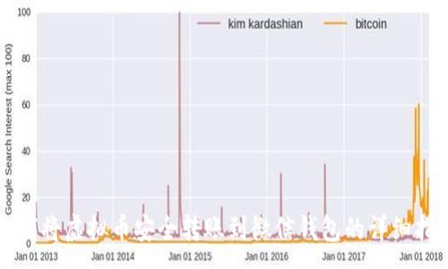 :

如何将虚拟币安全转账到微信钱包的详细指南