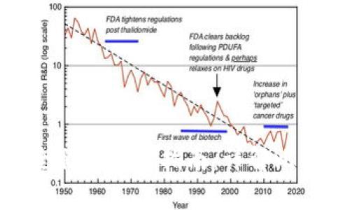 比特币钱包全称与使用指南：详解比特币安全存储