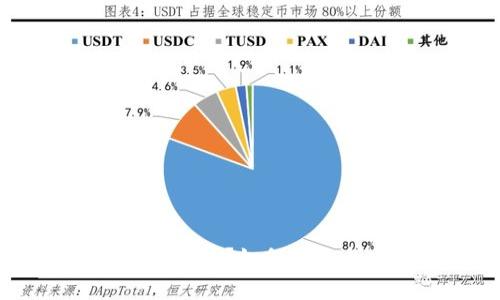 钱包里的USDT不见了？如何有效找回和防止丢失