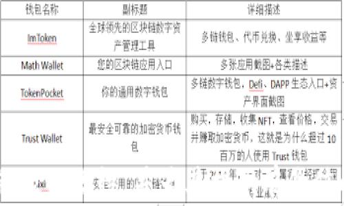
biao ti在这里可以写一个优质的，例如：“TP钱包闪兑需要多长时间？全面解析交易流程与时效性”/biao ti

关键词
TP钱包, 闪兑, 交易时效, 数字货币/guanjianci

随着区块链技术的发展，数字货币的使用越来越普及。TP钱包作为一个重要的数字资产管理工具，备受用户关注。许多用户在使用TP钱包进行闪兑（即快速交换不同数字货币）时会有这样的疑问：闪兑的时间究竟需要多久？了解闪兑的时间不仅有助于用户更好地利用不同数字货币之间的切换，同时对于那些希望抓住市场风口的投资者来说也尤为重要。

TP钱包闪兑的基本概念
TP钱包闪兑指的是通过使用TP钱包将一种数字货币迅速换成另一种数字货币的操作。通常，用户在进行闪兑时，只需在钱包里选择需要交换的币种，输入数量，然后确认交易，系统会根据实时市场价格快速完成兑换。自然，闪兑的时效性受多方面因素的影响，包括网络拥堵状况、交易对的流动性以及交易所的运行速度等。

影响TP钱包闪兑时间的因素
在深入探讨TP钱包闪兑所需的时间前，有必要明确影响这一时间的一些关键因素：
1. **网络拥堵**：每当区块链网络交易量激增时，就会显著影响交易的处理速度，通常情况下，这种状况会造成用户闪兑所需时间的延长。
2. **交易频率**：某些币种的交易频率可能较高，导致其市场上流动性增加，进而加快交易速度。而流动性较低的币可能需要较长的时间进行兑换。
3. **智能合约的执行**：在某些情况下，闪兑过程中会涉及智能合约的自动执行，如果这些合约未能及时完成，那么交易所需的时间可能会延长。
4. **平台性能**：不同平台在系统设计、硬件配置上的差异也会影响闪兑的速度，一些高性能的平台能够更快响应用户的闪兑请求。

TP钱包闪兑的交易流程
在了解了闪兑的基本概念及影响因素后，以下是TP钱包进行闪兑的一般流程：
1. **打开TP钱包**：进入APP后，确保您已经创建或导入了钱包。
2. **选择闪兑选项**：在主界面中选择“闪兑”功能，有些钱包可能把此功能称为“快速换币”。
3. **选择币种和输入数量**：在闪兑界面，选择您希望兑换的币种及数量。
4. **确认汇率与手续费**：系统会显示即时汇率和可能收取的手续费用，用户需仔细核对。
5. **确认交易**：核对信息无误后，点击“确认”进行交易，系统会进行处理。
6. **查看交易状态**：交易完成后，您可以在TP钱包的“交易记录”中查看完成状态。

常见问题与解答
以下是用户在进行TP钱包闪兑过程中，经常会遇到的一些问题及详细解答：

1. TP钱包闪兑为何需要较长时间？
用户在使用TP钱包进行闪兑时，可能会遇到交易延迟的状况。造成这一问题的原因主要包括：网络拥堵、用户选择的币种流动性不足、系统服务器高峰期等。

2. 如何TP钱包闪兑的速度？
如果用户希望加快TP钱包闪兑的速度，可以考虑以下几种方法：选择流动性高的交易对、提前关注市场价格波动、避免在交易高峰期进行交易等。

3. TP钱包闪兑的手续费是怎样的？
TP钱包闪兑通常会收取一定的手续费用，这些费用可能因交易对而异，用户在确认交易前务必要查看相关费用信息。

4. 如何检查TP钱包闪兑的交易状态？
交易完成后，用户可以在TP钱包的交易记录里查看交易的处理情况，一旦交易成功，会实时更新为“已完成”状态。

5. 如果TP钱包闪兑失败，我该如何处理？
闪兑交易失败的原因可能有多种，如市场波动、网络问题等。用户需要检查交易状态，若长时间未完成，请考虑重新进行交易或联系支持服务获取帮助。

6. TP钱包闪兑与传统交易所的比较
TP钱包闪兑相较于传统交易所交易，通常具有更高的便捷性和实时性，但也有限制如交易对选择少、市场深度不足等。

总之，TP钱包闪兑是一项便捷高效的交易服务，但用户在进行交易时需关注相关因素，以确保其交易时效。希望以上内容能够帮助用户清晰了解TP钱包闪兑的流程及时效性，并为其提供有价值的交易推荐。