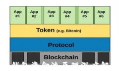 TP钱包资金池原理深度解析