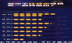 TP钱包如何添加波场链：详