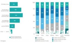 数字货币放在TP钱包的好处