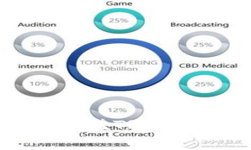 : TP钱包如何快速充值TRX：详细步骤与注意事项
