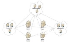 区块链以太坊在线钱包：