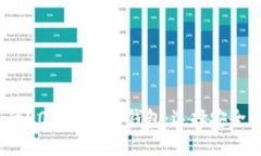 2023年最受推荐的20个比特