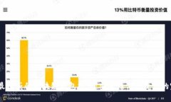 2023年最权威的区块链钱包