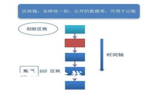 如何下载TP钱包和币安钱包并创建账户：新手指南