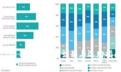 TP冷钱包的真伪识别与选购