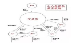 TP钱包为什么在苹果设备上